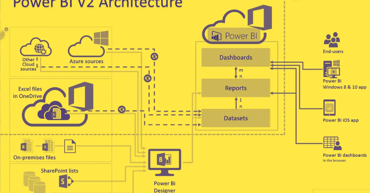 4. Gestión de Datos y Estrategias de Business Intelligence